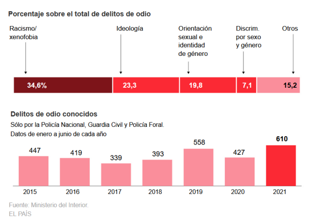 Discurso Y Delito De Odio En Redes Sociales