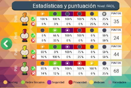 SmartPRIVIAL, trivial para el manejo inteligente  de la privacidad