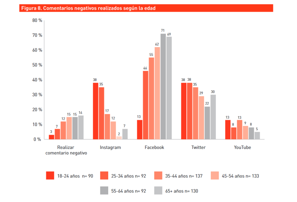 Análisis Del Efecto De Los Comentarios Negativos En La Salud Mental De ...